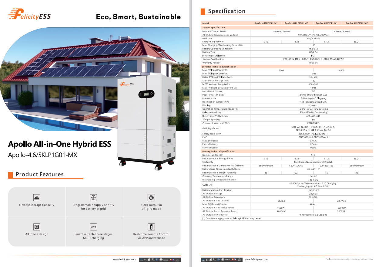 Apollo-5KLP1G01 All-in-one ESS Datasheet