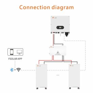 home-solar-battery